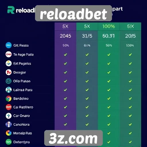 Comparação entre reloadbet e concorrentes no mercado